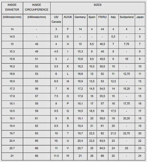 lv rings women|louis vuitton ring size chart.